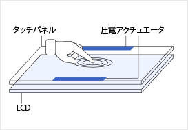 ハプティクス（疑似触覚） ディスプレイ