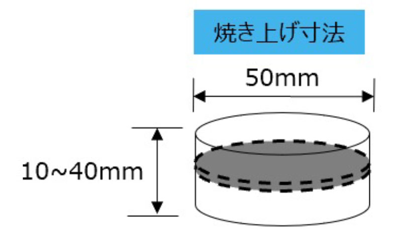 測定方法