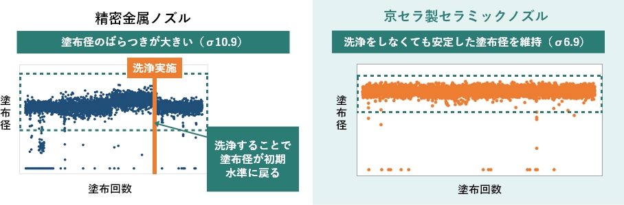 精密金属ノズル・京セラ製セラミックノズル