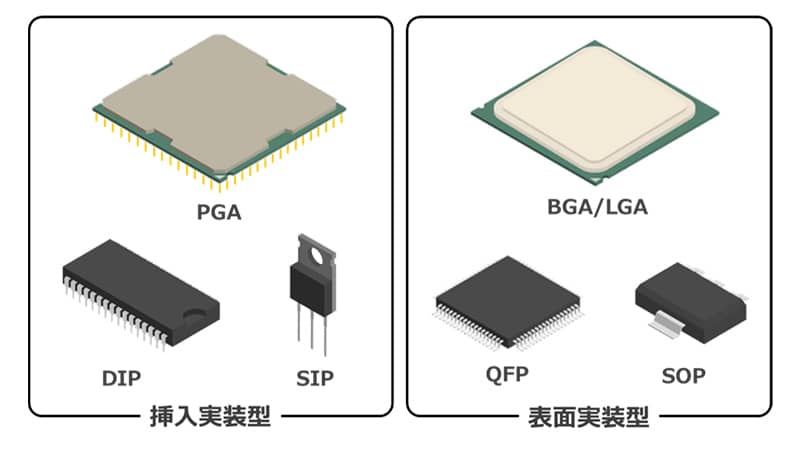 半導体(IC)パッケージの種類と構造