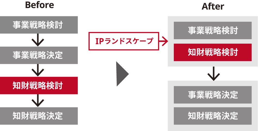 画像：体制図2