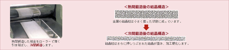 Ǯ����¤��η뾽��¤�ޤ������¤��η뾽��¤��