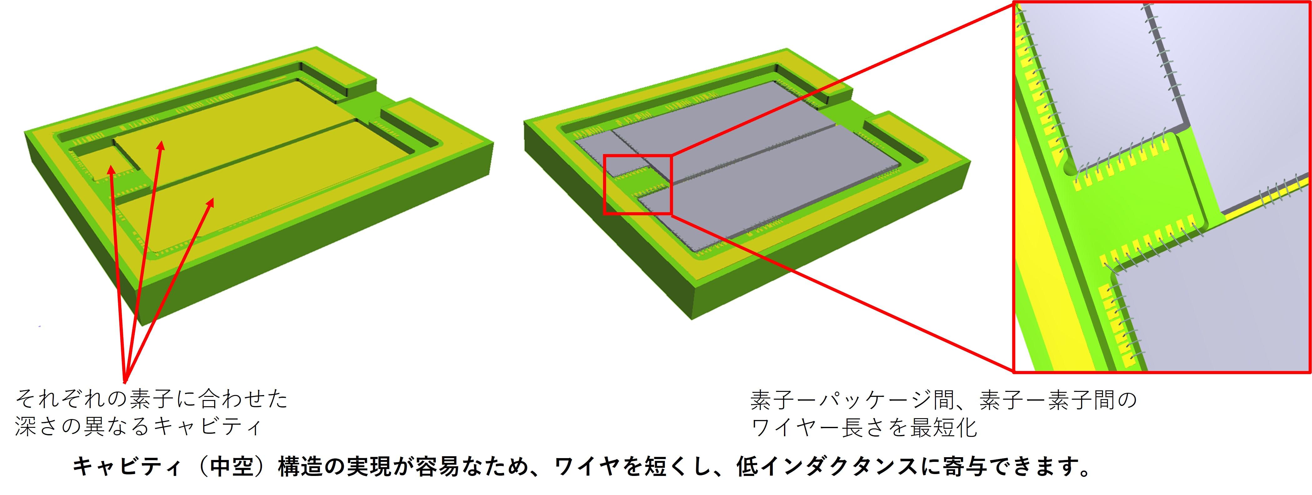 ３次元構造の製造が容易（GL773）