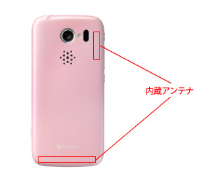 画像:内臓アンテナの位置