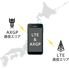 4G & 4G LTE対応
