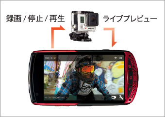 写真:GoPro 連携機能