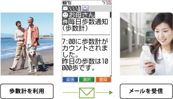図:毎日歩数通知® 歩数計を利用 メール受信