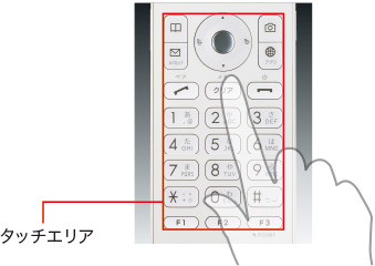 写真:タッチポインター