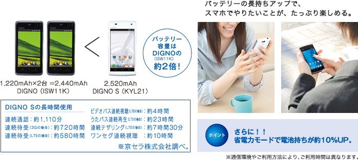 図:超大容量バッテリー