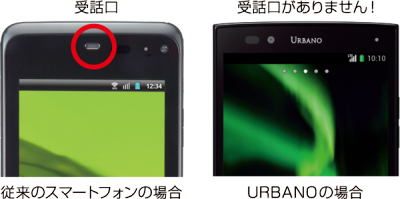 写真:耳に当てる位置を気にせず通話できる