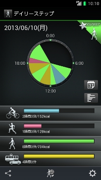 写真:行動判別に新たに、「走る」を追加