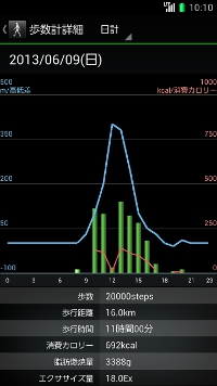 写真:気圧センサーで高低差を判別