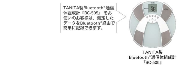 写真:TANITA製Bluetooth(R)通信体組成計『BC-505』