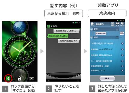 写真:話した内容を判断し最適なアプリと連携