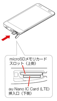 画像：microSD™メモリカードスロット