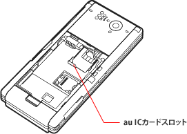 図:au ICカードスロット