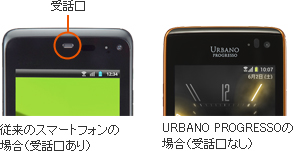 受話口 従来のスマートフォンの場合(受話口あり) URBANO PROGRESSOの場合(受話口なし)