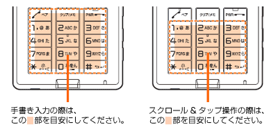 図:入力エリア