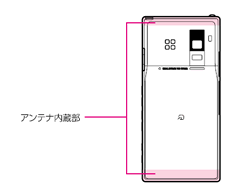 図:アンテナ内蔵部
