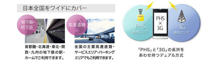 画像:デュアル方式イメージ