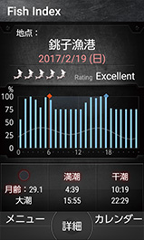 画像:OUTDOOR PORTAL(魚の活性度)