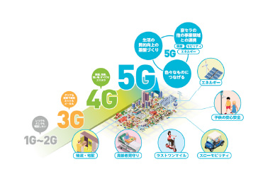 [独自技術で創出する未来社会]デジタル技術と5Gで進化するスマートシティの未来像