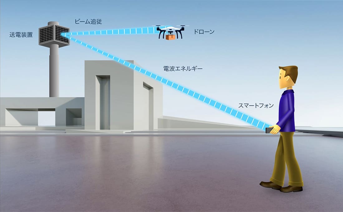 空間伝送型ワイヤレス電力伝送システム イメージ