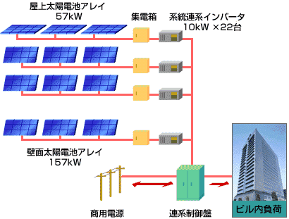太陽光発電システムイメージ図