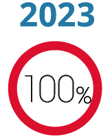 2023年 充実度100%