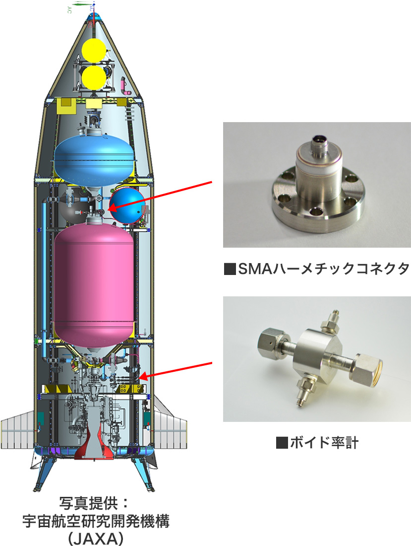 宇宙航空研究開発機構（JAXA）