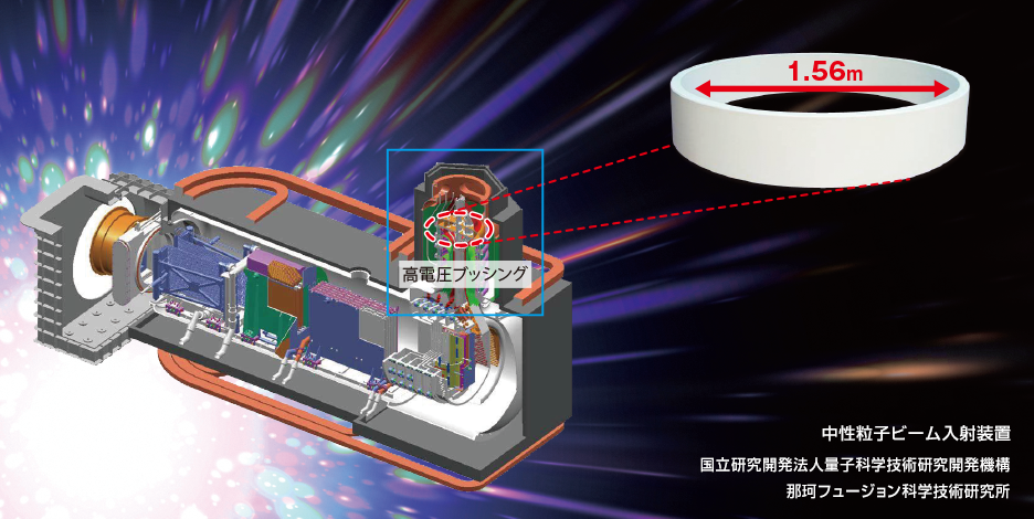 写真：中性粒子ビーム入射装置