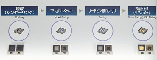 半導体産業とセラミックパッケージの歴史1