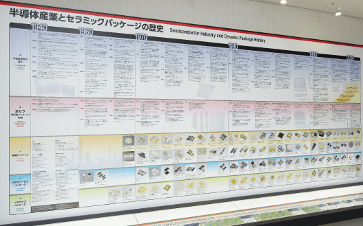 半導体産業とセラミックパッケージの歴史2