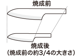 図：ファインセラミック製ナイフの作り方