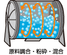 図：原料調合・粉砕・混合