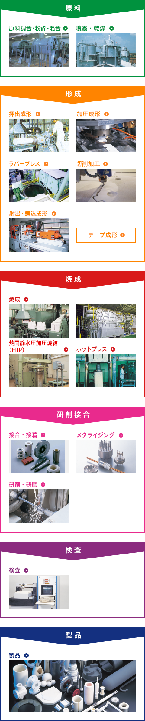 図：ファインセラミックスの製造工程（代表例）