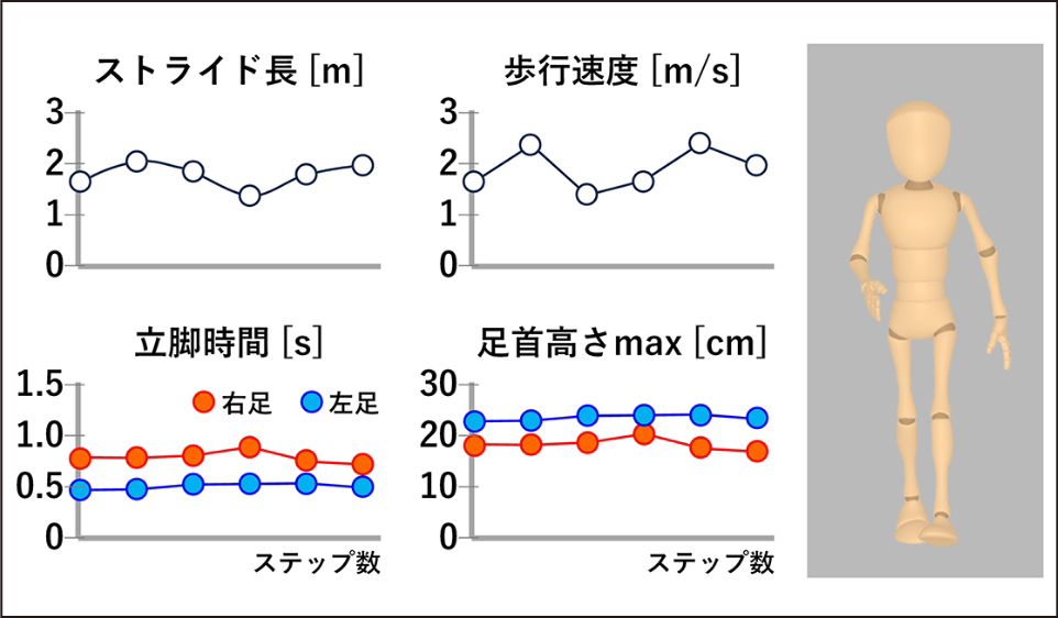 歩行の左右差チェックアプリ