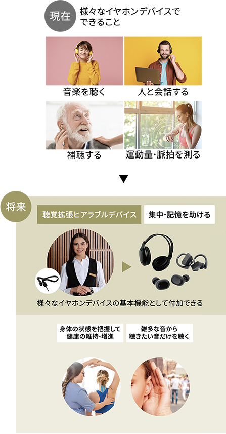 後から聞き返して理解を深めたい