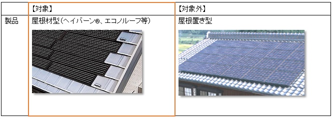 イメージ図:対象となる弊社製品