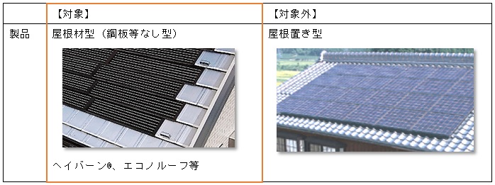 イメージ図：対象となる弊社製品