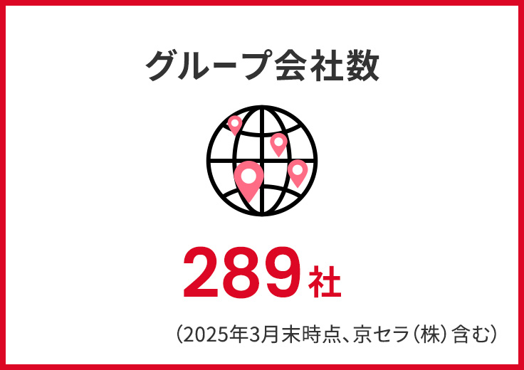 グループ会社数289社