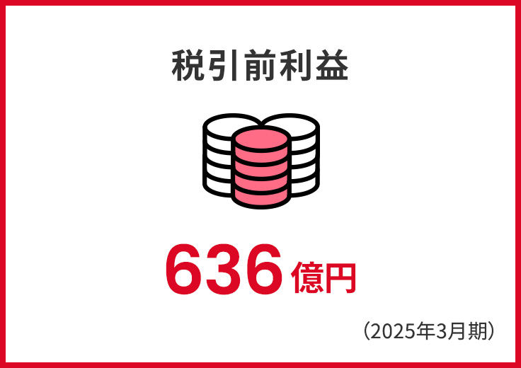 税引前利益636億円
