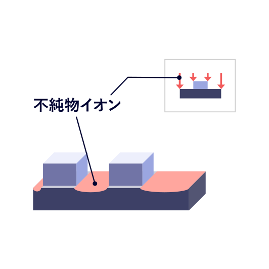 イオン注入