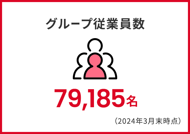 グループ従業員数79185名