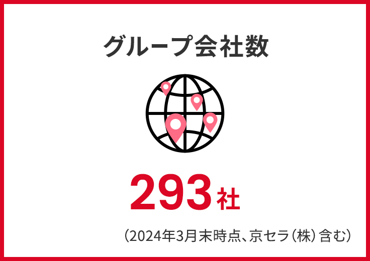 グループ会社数293社