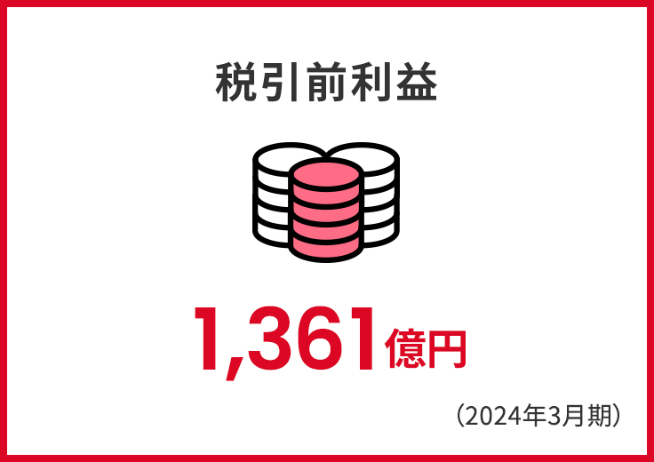 税引前利益1361億円