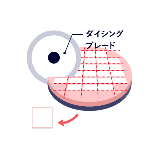 ウエハのダイシング