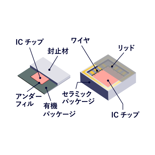 組み立て