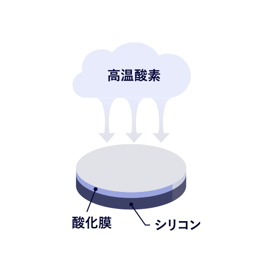 ウエハ表面の酸化