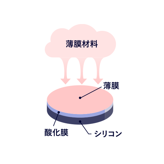 薄膜形成